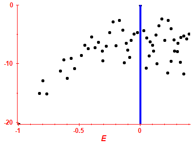 Strength function log